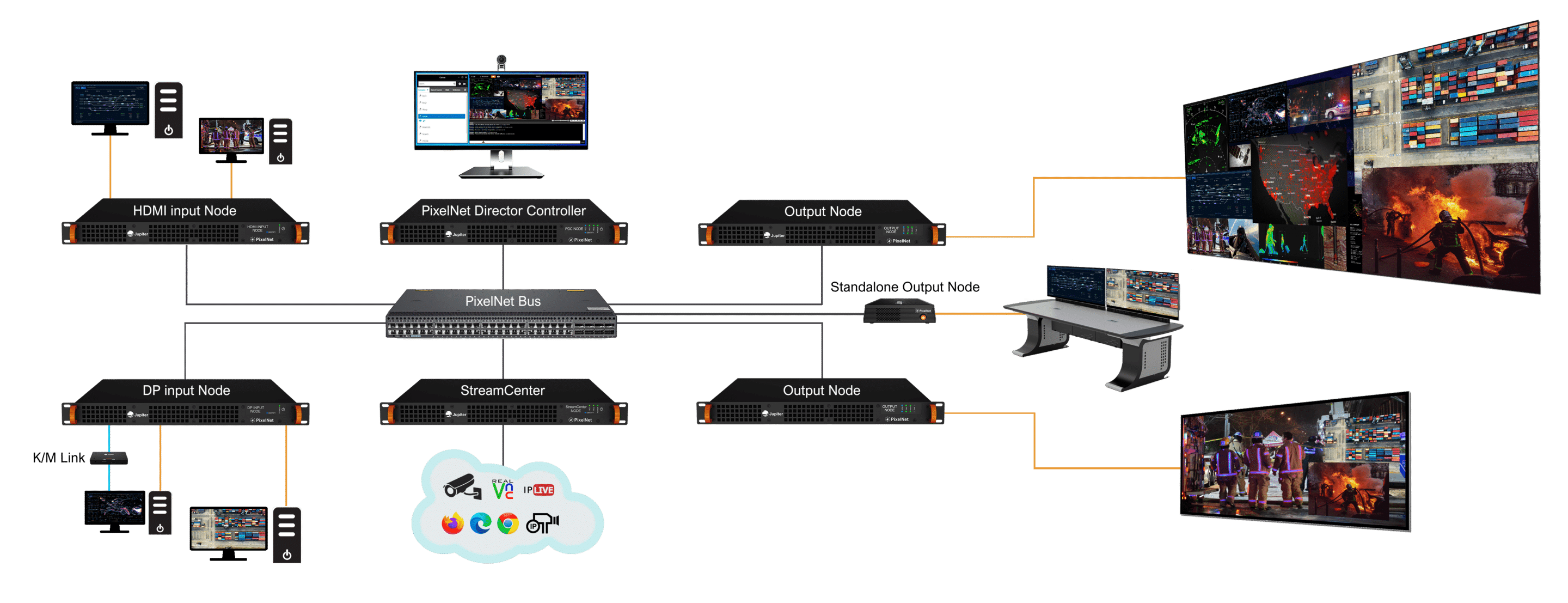PixelNet system architecture diagram