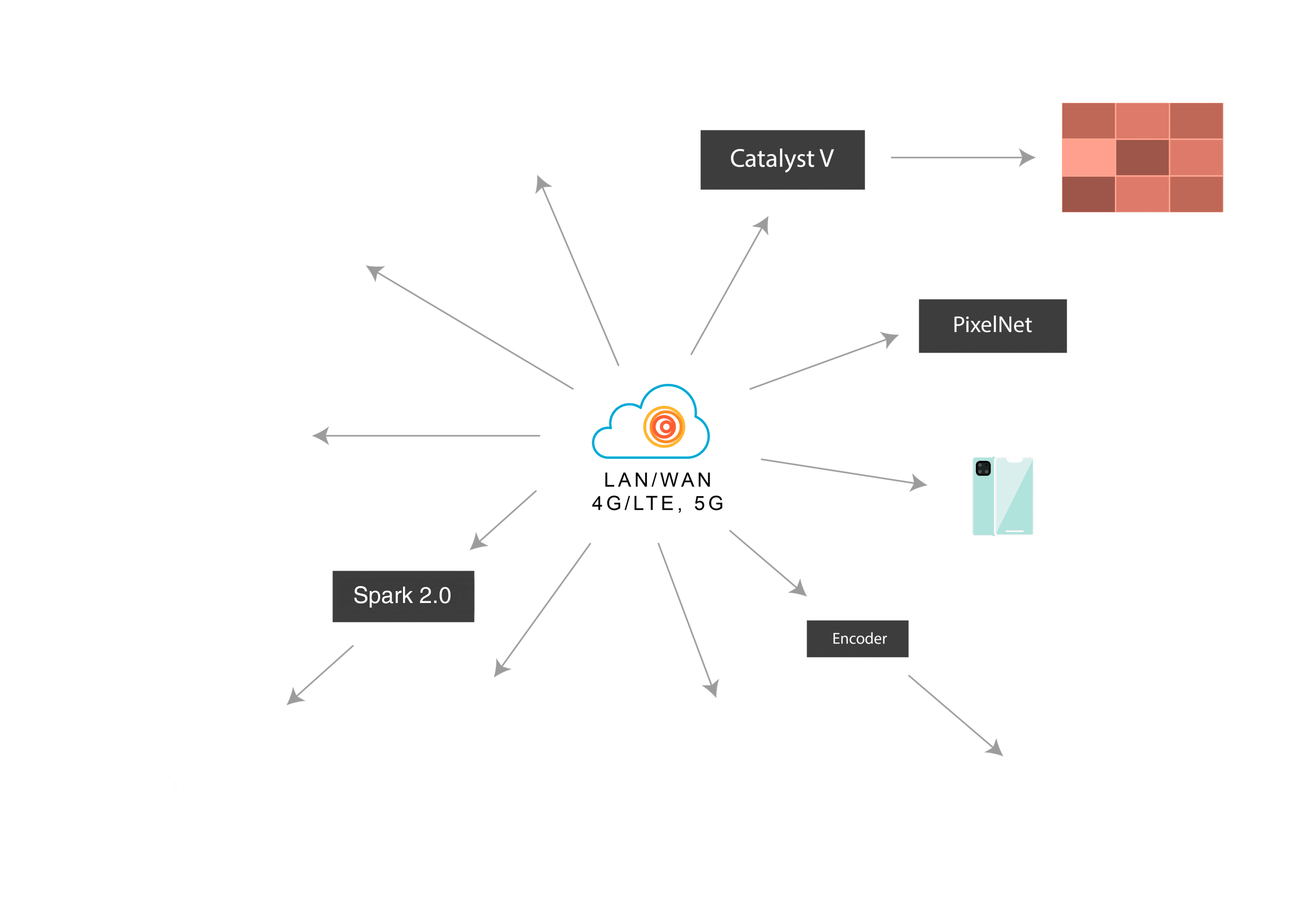 Canvas system architecture diagram
