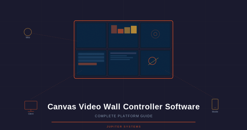 Canvas video wall controller software platform showing multi-display wall with desktop client, mobile, and web browser connections