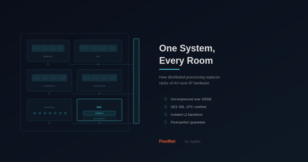 PixelNet distributed video wall processing, one system across an entire building with L2 fiber backbone