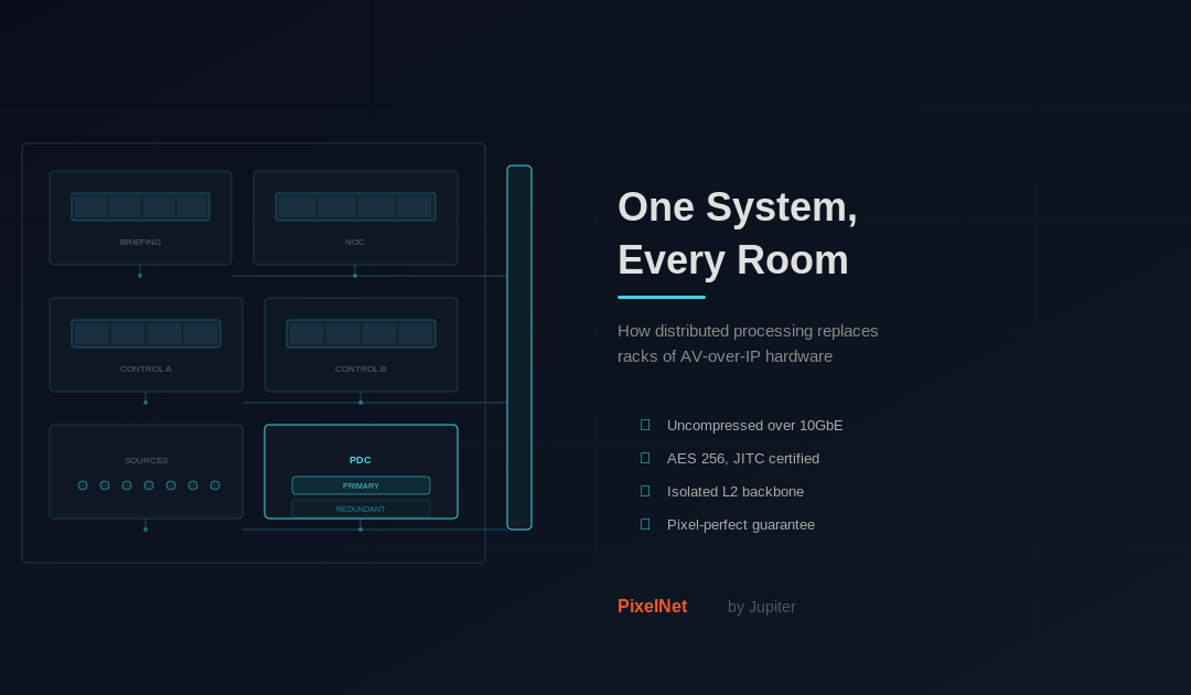 One System, Every Room: How Distributed Processing Replaces Racks of AV-over-IP Hardware
