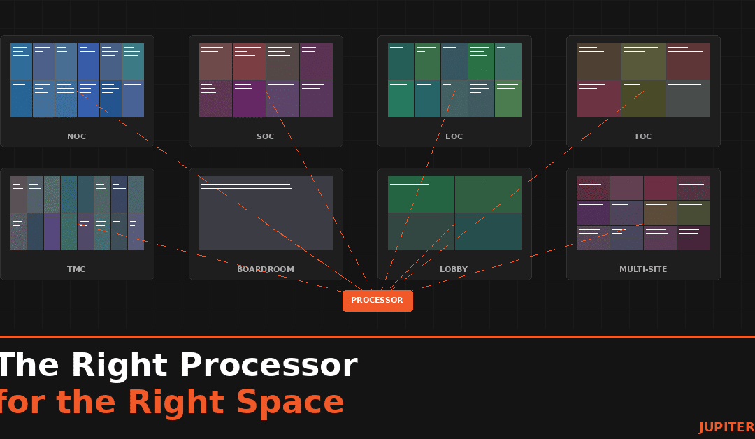 The Right Processor for the Right Space